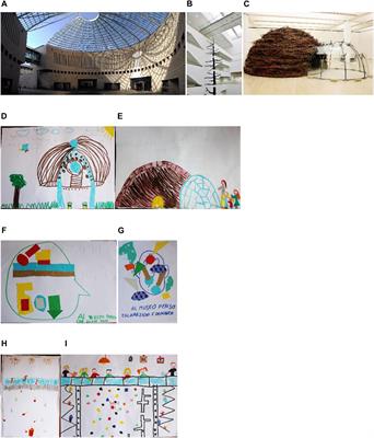 Aesthetic Attributes of Museum Environmental Experience: A Pilot Study With Children as Visitors